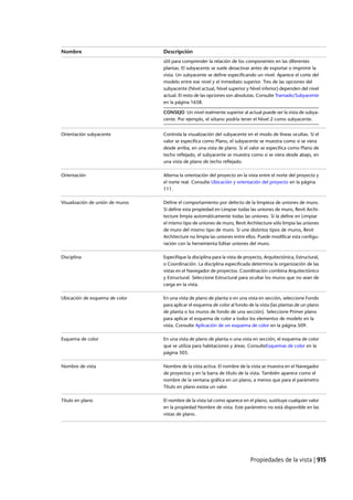 Revit architecture 2011_user_guide_esp
