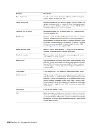 Revit architecture 2011_user_guide_esp