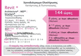 Χρονοδιάγραμμα Ολοκλήρωσης
Κατάρτισης & Πιστοποίησης
Revit ®
Architecture® | MEP® |
Structure® 144 ώρες
6 μήνες με 6ωρο εβδομαδιαίο
(3Φχ2ωρο)
4 1/2 μήνες με 8ωρο
εβδομαδιαίο (2Φχ4ωρο)
3 μήνες με 12ωρο εβδομαδιαίο
(3Φχ4ωρο)
7 ½ εβδομάδες με 20ωρο
εβδομαδιαίο (5Φχ4ωρο)
Επέλεξε, συχνότητα
παρακολούθησης:
 2 φορές  3 φορές  5 φορές
Επέλεξε, ποιες ημέρες σε
εξυπηρετούν για την
παρακολούθηση των μαθημάτων
σου! Δευτέρα  Τρίτη  Τετάρτη 
Πέμπτη
 Παρασκευή Εκτός Σαββάτου &
Κυριακής
Επέλεξε ποια / ποιες; Εκπαιδευτικές
ζώνες παρακολούθησης σε
εξυπηρετούν!
2ωρο:  10-12  12-2  3-5  5-7  7-9
4ωρο:  10-2  3-7  5-9
Ο κορμός της εκπαιδευτικής ύλης είναι ο αναγκαίος για κάθε
εργασιακό χώρο και ολοκληρώνεται όταν ολοκληρωθεί, με τις ασκήσεις
και τις εργασίες, ανεξάρτητα από τις ώρες, χωρίς επιπλέον κόστος.
(Εφαρμόζουμε το 5πτυχο. Παρακολουθείς, εφαρμόζεις, εξασκείσαι,
επαναλαμβάνεις, λύνεις τις απορίες σου.)
 