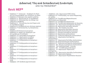 Διδακτική Ύλη ανά Εκπαιδευτική Συνάντηση
από την FACEtoFACE®
Revit MEP®
• Κεφάλαιο 1ο Εισαγωγή - Αναφορά στο Revit
και στη συμπεριφορά των στοιχείων του Revit
• Κεφάλαιο 2ο Άνοιγμα ενός αρχείου μελέτης
• Κεφάλαιο 3ο Εξοικείωση με το περιβάλλον
• Κεφάλαιο 4ο Κατανοώντας τον έλεγχο των
ρυθμίσεων Προβολής
• Κεφάλαιο 5ο Ξεκινώντας ένα νέο Project από
τα πρόσφατα αρχεία
• Κεφάλαιο 6ο Αποθήκευση και κλείσιμο αρχείων
• Κεφάλαιο 7ο Κατανοώντας τις Οικογένειες –
Families
• Κεφάλαιο 8ο Επιλογή αντικειμένων
• Κεφάλαιο 9ο Χρήση του Προχείρου για
Αντιγραφή και Επικόλληση
• Κεφάλαιο 10ο Διαγραφή αντικειμένων
• Κεφάλαιο 11ο Δημιουργία επιπέδων
• Κεφάλαιο 12ο Δημιουργία κανάβων
• Κεφάλαιο 13ο Επεξεργασία αντικειμένων -
Trim-Extend
• Κεφάλαιο 14ο Επεξεργασία αντικειμένων –
Rotate
• Κεφάλαιο 15ο Επεξεργασία αντικειμένων –
Move
• Κεφάλαιο 16ο Επεξεργασία αντικειμένων –
Copy
• Κεφάλαιο 17ο Επεξεργασία αντικειμένων –
Offset
• Κεφάλαιο 18ο Επεξεργασία αντικειμένων –
Array
• Κεφάλαιο 19ο Επεξεργασία αντικειμένων –
Scale
• Κεφάλαιο 20o Σύνδεση αρχιτεκτονικού
• Κεφάλαιο 22o Δημιουργία HVAC Zones
• Κεφάλαιο 23ο Υπολογισμός των ορίων θέρμανσης
και ψύξης
• Κεφάλαιο 24ο Τοποθέτηση Μηχανολογικού
εξοπλισμού για εξαερισμό
• Κεφάλαιο 25ο Τοποθέτηση Αεραγωγών
• Κεφάλαιο 26ο Τοποθέτηση Αεραγωγών σε Αγωγούς
• Κεφάλαιο 27o Δημιουργία Συστήματος Αγωγών
• Κεφάλαιο 28ο Δημιουργία Διάταξης Αγωγών
• Κεφάλαιο 29o Να περάσω ένα τεστ
• Κεφάλαιο 28ο Δημιουργία Διάταξης Αγωγών
• Κεφάλαιο 30ο Ανάλυση Συστήματος Αγωγών
• Κεφάλαιο 31ο Έλεγχος Συστήματος Αγωγών
• Κεφάλαιο 32ο Δημιουργία σωληνώσεων
• Κεφάλαιο 33ο Εισαγωγή Αξεσουάρ σωληνώσεων
• Κεφάλαιο 34ο Δημιουργία συστήματος
σωληνώσεων
• Κεφάλαιο 35ο Δημιουργία διάταξης σωληνώσεων
• Κεφάλαιο 36ο Διαστασιολόγηση σωληνώσεων
• Κεφάλαιο 37ο Ανάλυση συστήματος σωληνώσεων
• Κεφάλαιο 38ο Έλεγχος Συστήματος Σωληνώσεων
• Κεφάλαιο 39ο Εισαγωγή Ειδών Υγιεινής
• Κεφάλαιο 40ο Τοποθέτηση Συνδετήρων
• Κεφάλαιο 41ο Δημιουργία Υδραυλικού
Συστήματος
• Κεφάλαιο 42ο Δημιουργία Διάταξης Σωληνώσεων
• Κεφάλαιο 43ο Δημιουργία Σχάρας
• Κεφάλαιο 44 ο Δημιουργία Παράλληλων Αγωγών
 