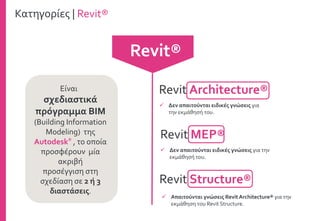Revit Architecture®
Revit MEP®
Revit Structure®
Κατηγορίες | Revit®
Revit®
 Απαιτούνται γνώσεις Revit Architecture® για την
εκμάθηση του Revit Structure.
 Δεν απαιτούνται ειδικές γνώσεις για
την εκμάθησή του.
 Δεν απαιτούνται ειδικές γνώσεις για την
εκμάθησή του.
Είναι
σχεδιαστικά
πρόγραμμα BIM
(Building Information
Modeling) της
Autodesk® , το οποία
προσφέρουν μία
ακριβή
προσέγγιση στη
σχεδίαση σε 2 ή 3
διαστάσεις.
 