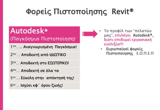 Φορείς Πιστοποίησης Revit®
Autodesk®
(Παγκόσμια Πιστοποίηση)
1ον….. Αναγνωρισμένη Παγκόσμια!
2ον … Αποδεκτή από ΙΔΙΩΤΙΚΟ
3ον… Αποδεκτή στο ΕΞΩΤΕΡΙΚΟ!
4ον… Αποδεκτή σε όλα τα
5ον…. Εύκολη στην απόκτησή της!
6ον … Ισχύει εφ΄ όρου ζωής!
• Το προφίλ των “πελατών
μας”, επιλέγει Autodesk®,
διότι επιθυμεί εργασιακή
ευελιξία!!!
• Ευρωπαϊκοί φορείς
Πιστοποίησης Ε.Ο.Π.Ε.Π
 