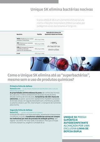 Unique SK elimina bactérias nocivas

                                            O piso UNIQUE SK é um elemento efetivo na luta
                                            contra infecções hospitalares (HAIs) causadas por
                                            patógenos virais, bacterianos e fúngicos

                                                             Redução do número de
          Bactéria                           Padrão        bactérias viáveis em 8 horas


          MRSA (Staphylococcus aureus
                                          ISO 27447:2009
          resistente a meticilina)

          VRE (Enterococcus resistente
          a vancomicina)
                                          ISO 27447:2009           >99%
          ESBL (β-lactamase de espectro
                                                               de bactérias
          estendido produzindo            ISO 27447:2009
          espécies de enterobactéria)                           destruídas
          E-coli                          ISO 27447:2009




Como o Unique SK elimina até as “superbactérias”,
mesmo sem o uso de produtos químicos?
 Primeira linha de defesa:
 NanoSilver – as bactérias podem ser destruídas sem o uso de
 produtos químicos
 As propriedades antimicrobianas da prata são conhecidas há mais
 de 3.000 anos. O efeito antibacteriano da prata resulta da lenta
 difusão contínua de íons de prata. As bactérias não têm chance de
 sobreviver, ao passo que os íons rapidamente impedem o processo
 de divisão celular, em seguida desestabilizam a membrana, paredes
 ou plasma celular e, por fim, interrompem o transporte de nutrientes
 pela enzima.


 Segunda linha de defesa:
 NanoTiO2 – ajuda a decompor os germes
 O dióxido de titânio é um fotocatalisador, semelhante à fotossíntese
 clorofiliana, e ajuda a transformar substâncias nocivas em compos-
 tos inofensivos por meio do processo de oxidação química, sem
                                                                                          UNIQUE SK POSSUI
 esgotar seu efeito. Por esta razão, é duradouro. Para que a função                       SUPERFÍCIE
 funcione, bastam luz, oxigênio e umidade do ar.                                          AUTODESINFETANTE
                                                                                          ALCANÇADA POR UMA
                                                                                          EXCLUSIVA LINHA DE
                                                                                          DEFESA DUPLA
 