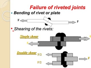 Net Section Failure Mode Rivet Revited and welded connection | PPTX