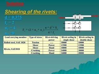 Solution
Shearing of the rivets:
d = 0.375
fs = 2
                                       π
                                                   2
n1 = 4    F            (2   n2   n1)
                                               d            Ss
                  s

n2 =0                                      4           fs
                            π 0 .375 Rivet-driving
                                         2
Load carrying member    Type of stress      10000                 Rivets acting in    Rivets acting in
                     Fs 4                  power                   single shear        double shear
Rolled steel, SAE 1020     Tension     4 2 …..                   18000               18000
                            Shear          Power                 13500               13500
Rivets, SAE1010
                       FS = Shear lb
                            2209           Hand                  10000               10000
                          Crushing         Power                 24000               30000
                          Crushing         Hand                  16000               20000
 