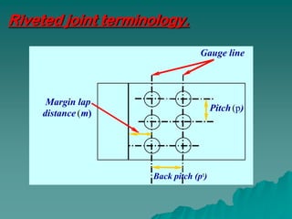 Riveted joint terminology.

                                 Gauge line




     Margin lap
                                      Pitch (p)
    distance ( m)




                    Back pitch (pt)
 