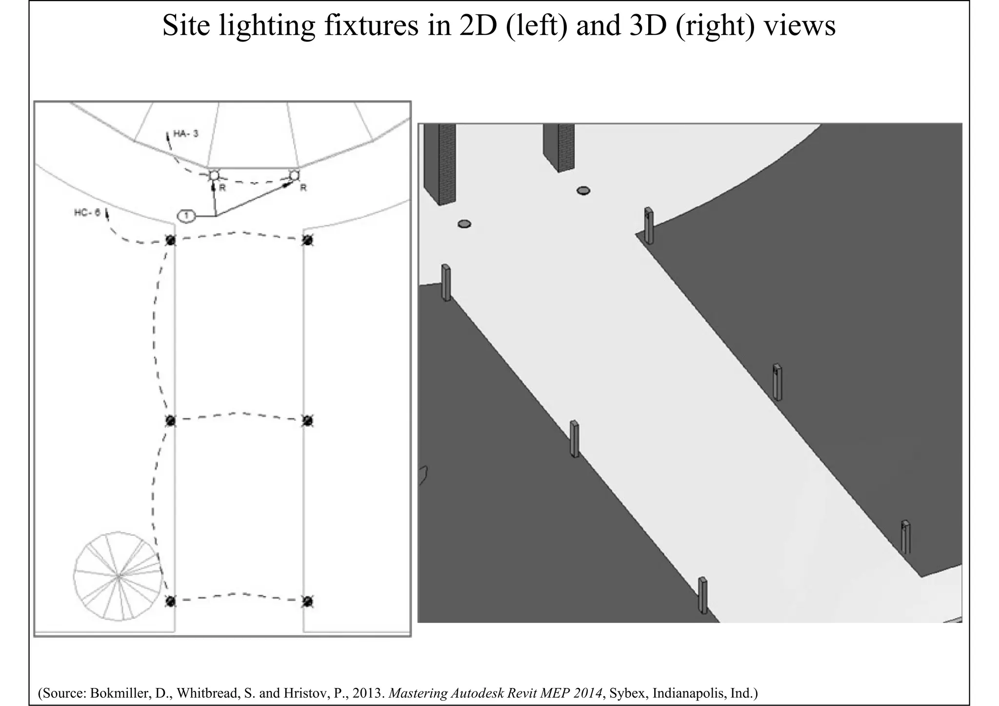 Site lighting fixtures in 2D (left) and 3D (right) views
(Source: Bokmiller, D., Whitbread, S. and Hristov, P., 2013. Mastering Autodesk Revit MEP 2014, Sybex, Indianapolis, Ind.)
 