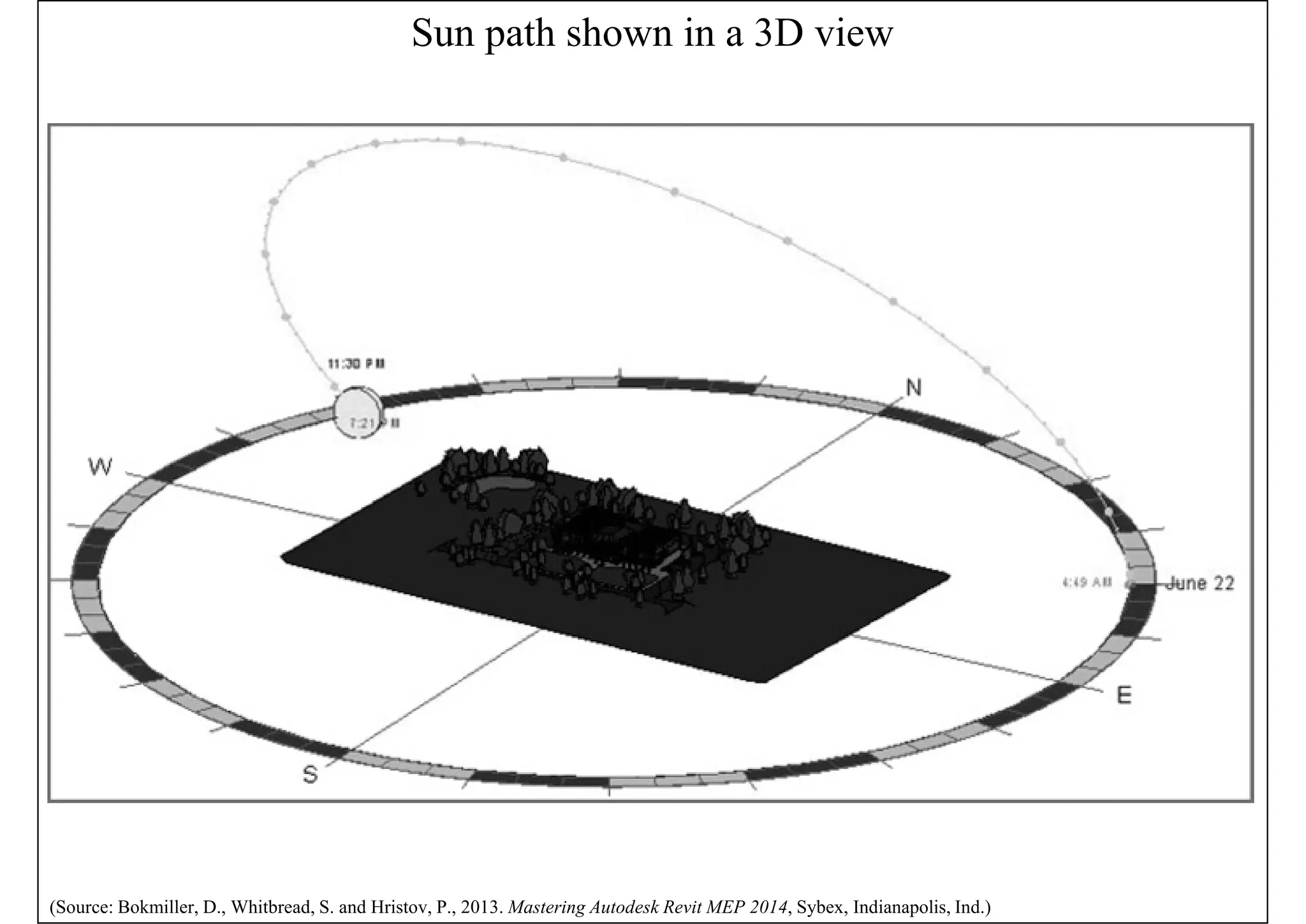 Sun path shown in a 3D view
(Source: Bokmiller, D., Whitbread, S. and Hristov, P., 2013. Mastering Autodesk Revit MEP 2014, Sybex, Indianapolis, Ind.)
 