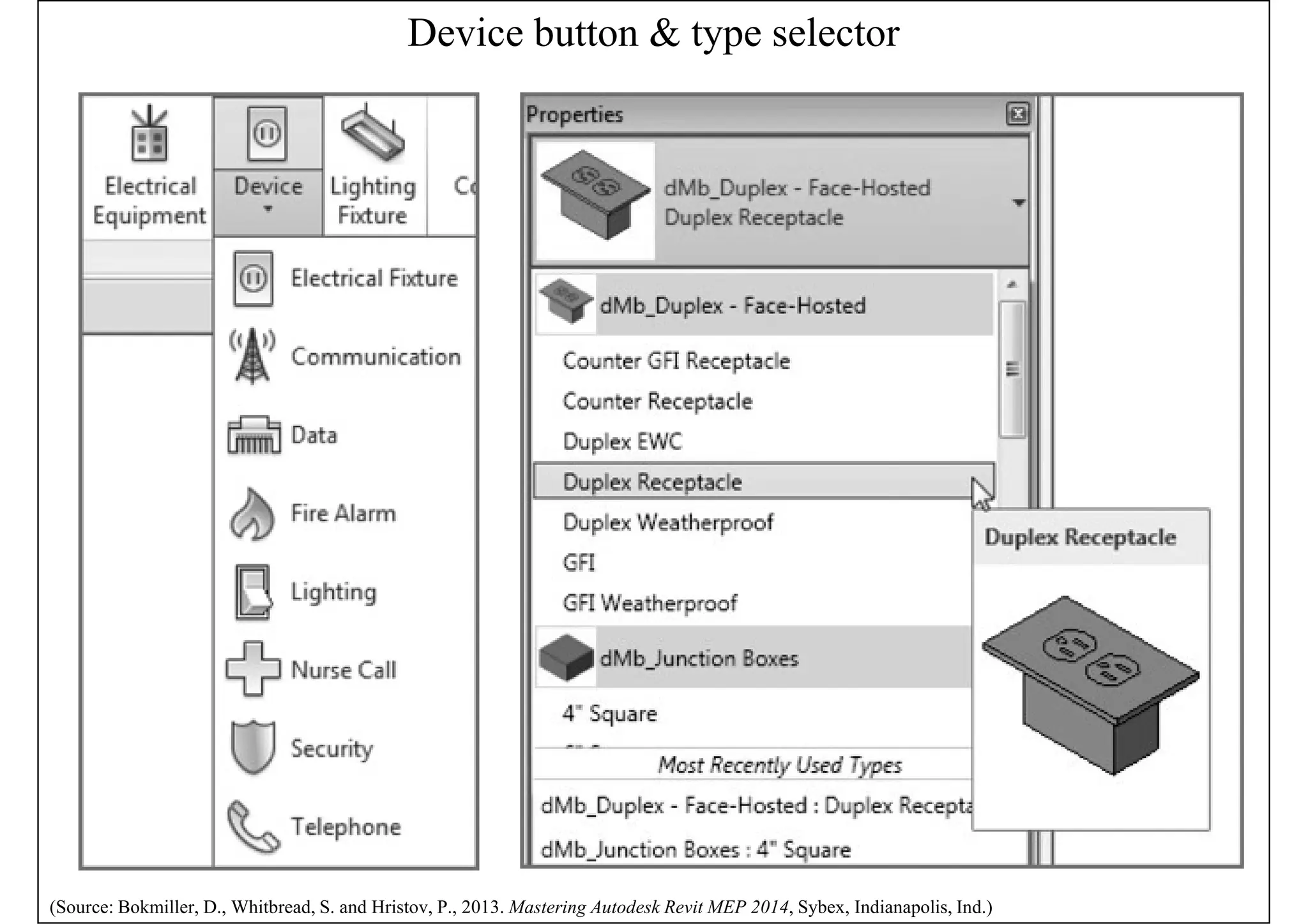 Device button & type selector
(Source: Bokmiller, D., Whitbread, S. and Hristov, P., 2013. Mastering Autodesk Revit MEP 2014, Sybex, Indianapolis, Ind.)
 