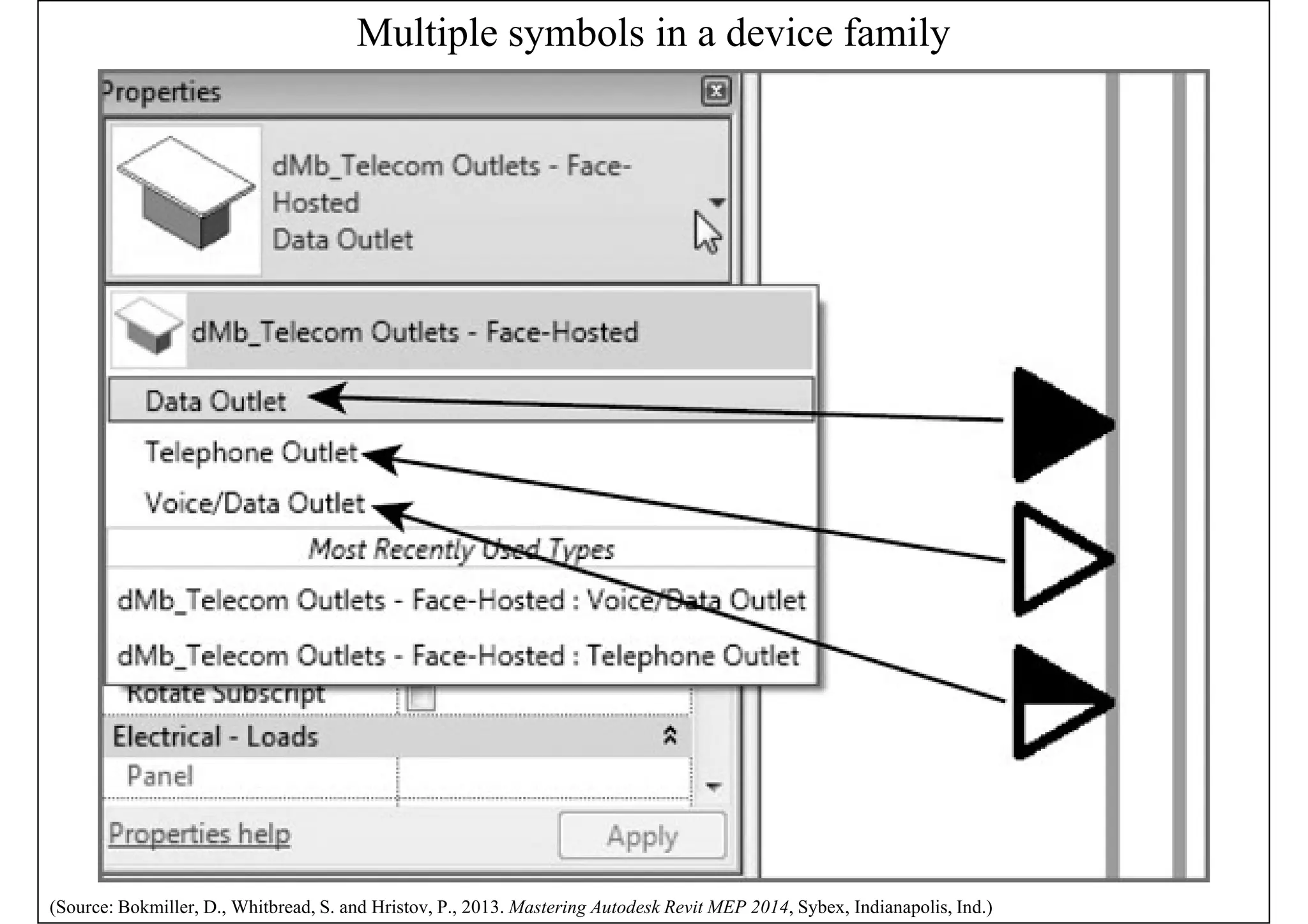Multiple symbols in a device family
(Source: Bokmiller, D., Whitbread, S. and Hristov, P., 2013. Mastering Autodesk Revit MEP 2014, Sybex, Indianapolis, Ind.)
 