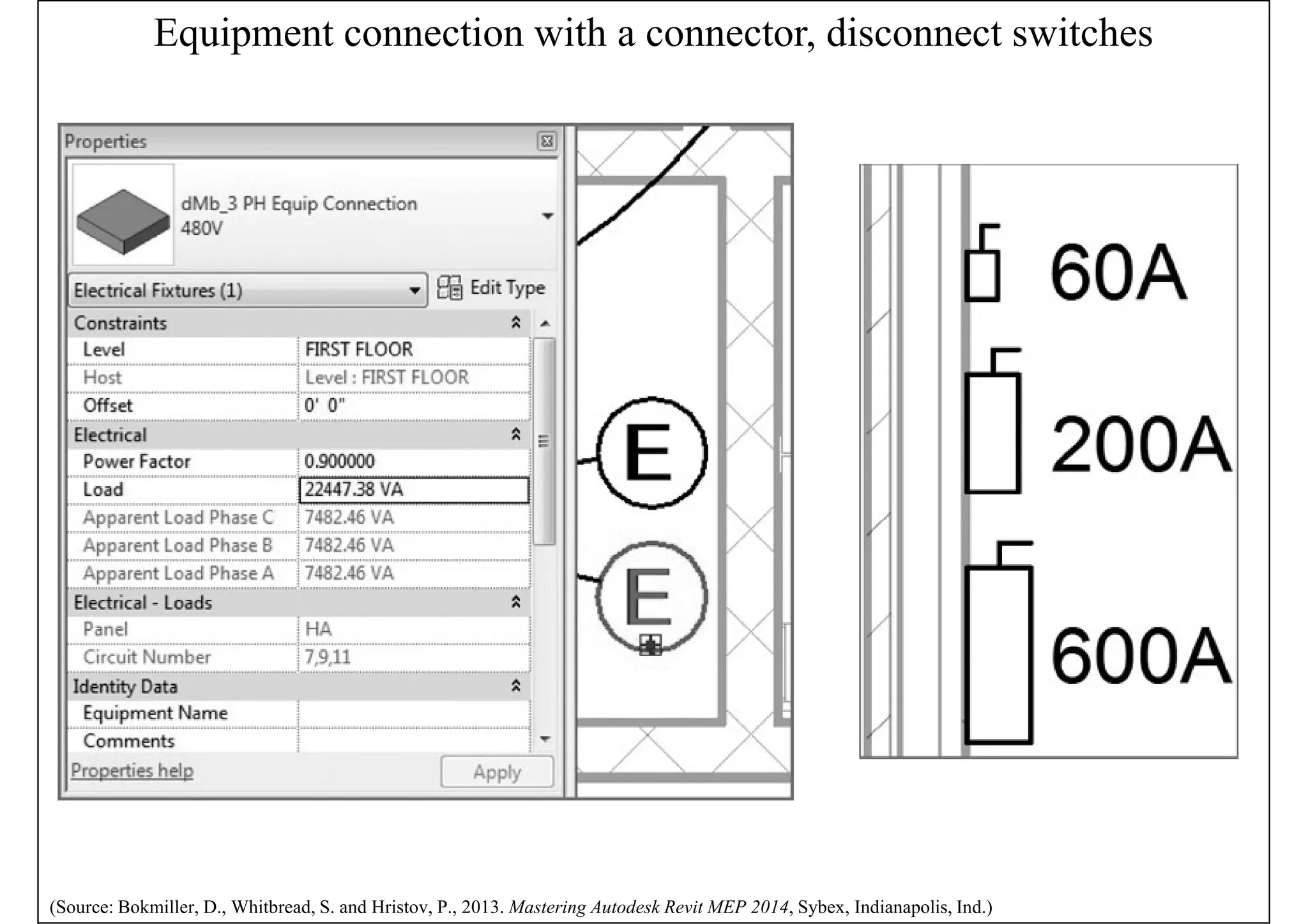 Equipment connection with a connector, disconnect switches
(Source: Bokmiller, D., Whitbread, S. and Hristov, P., 2013. Mastering Autodesk Revit MEP 2014, Sybex, Indianapolis, Ind.)
 