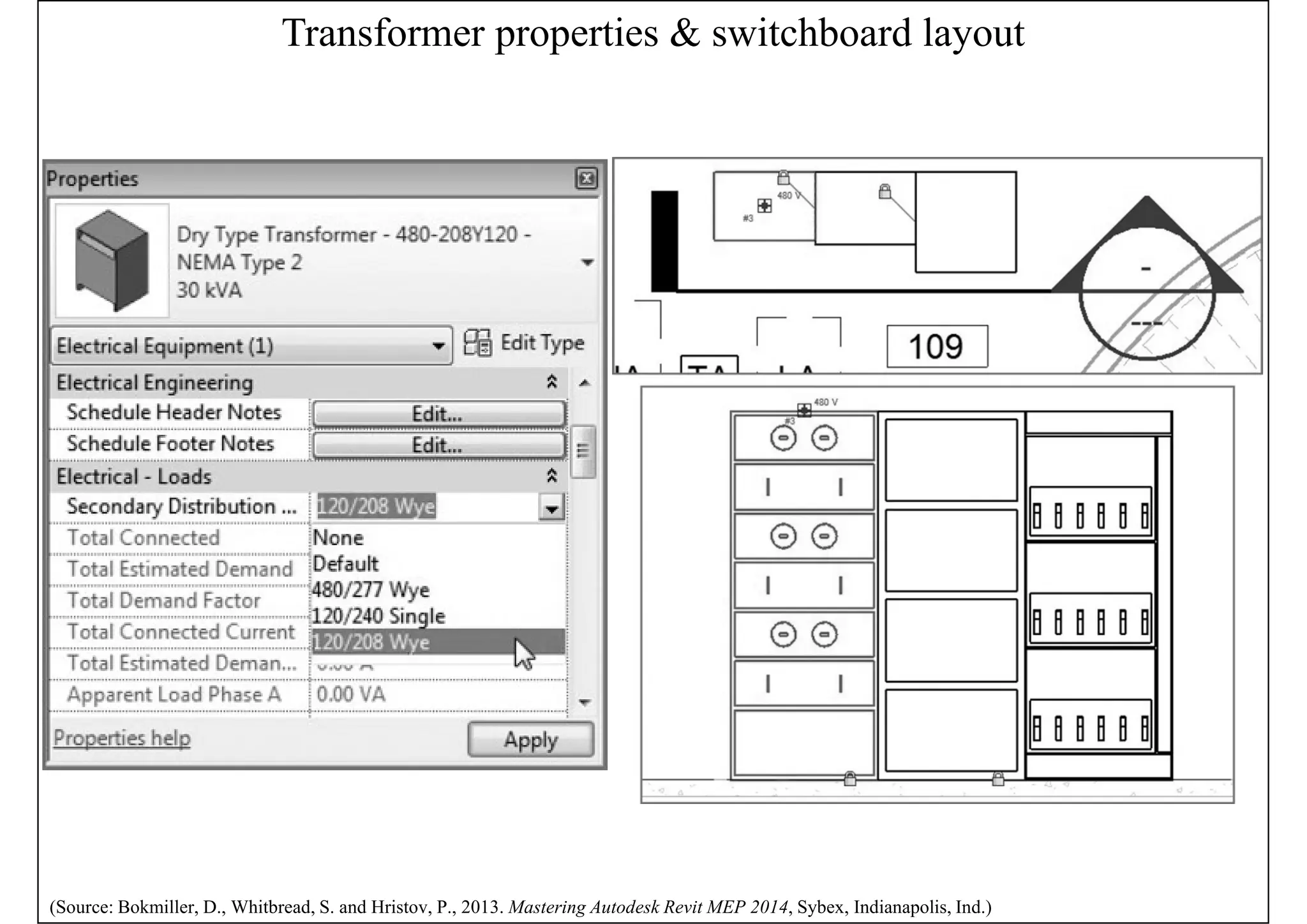 Transformer properties & switchboard layout
(Source: Bokmiller, D., Whitbread, S. and Hristov, P., 2013. Mastering Autodesk Revit MEP 2014, Sybex, Indianapolis, Ind.)
 