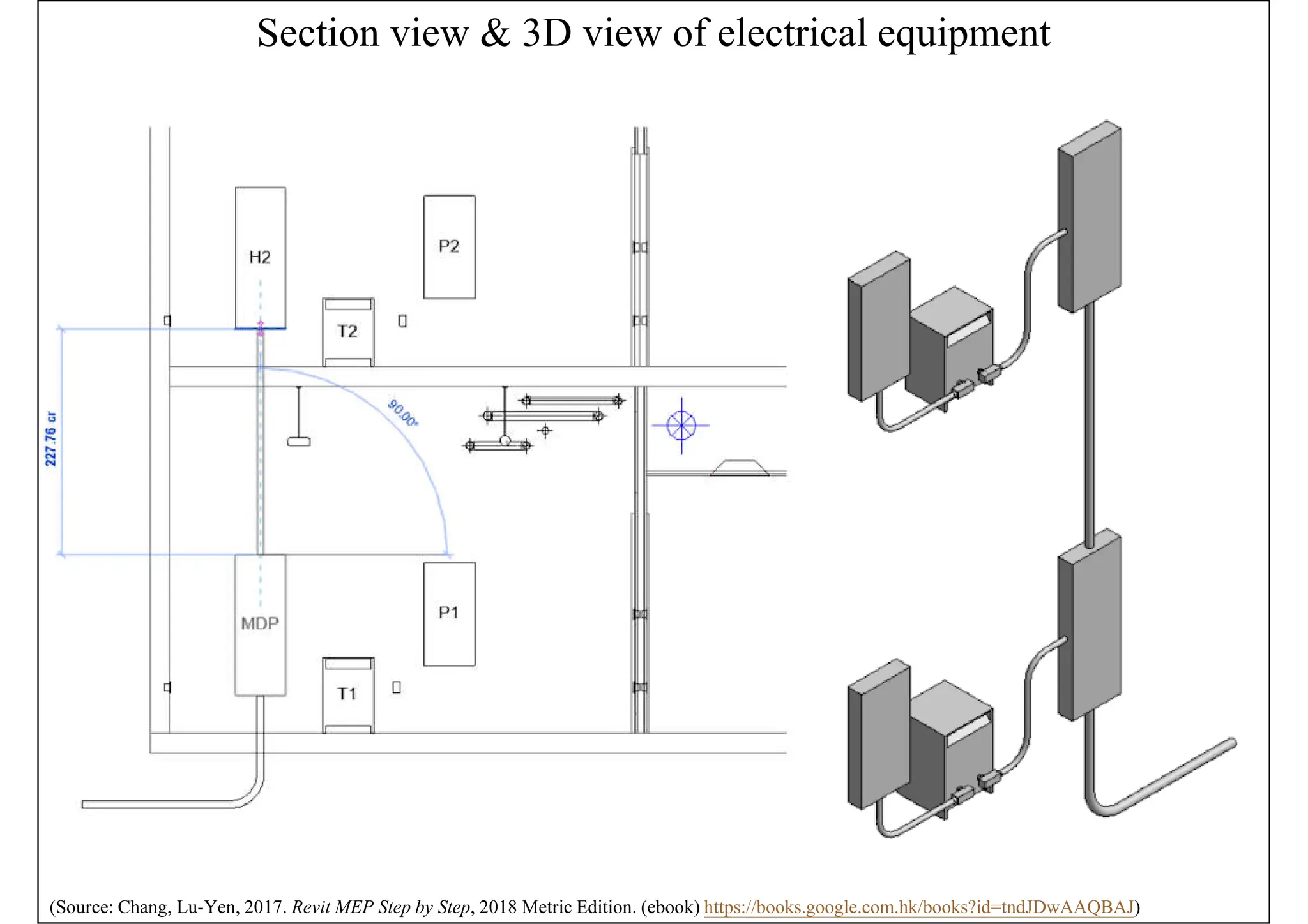 Section view & 3D view of electrical equipment
(Source: Chang, Lu-Yen, 2017. Revit MEP Step by Step, 2018 Metric Edition. (ebook) https://books.google.com.hk/books?id=tndJDwAAQBAJ)
 