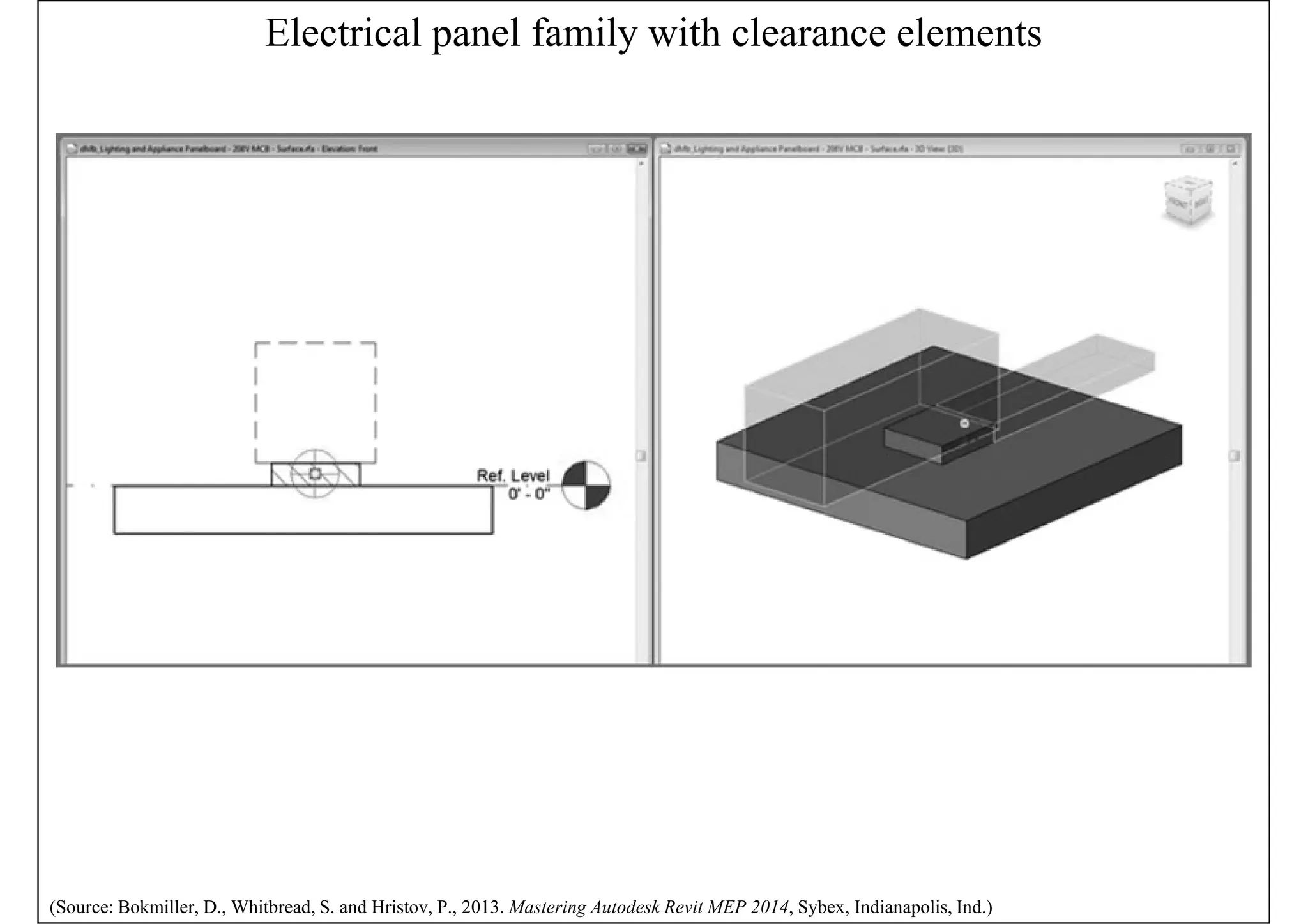 Electrical panel family with clearance elements
(Source: Bokmiller, D., Whitbread, S. and Hristov, P., 2013. Mastering Autodesk Revit MEP 2014, Sybex, Indianapolis, Ind.)
 