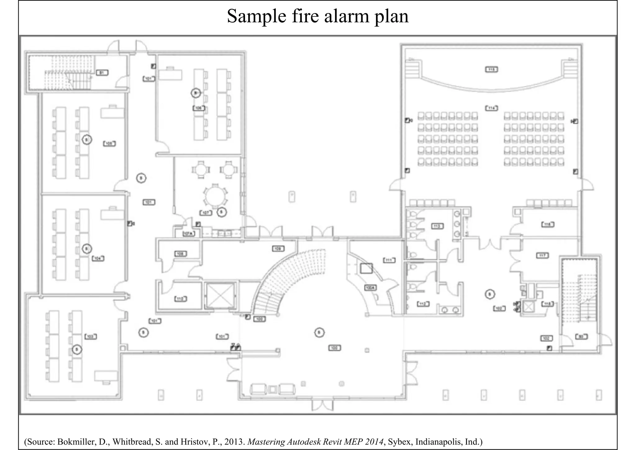 Sample fire alarm plan
(Source: Bokmiller, D., Whitbread, S. and Hristov, P., 2013. Mastering Autodesk Revit MEP 2014, Sybex, Indianapolis, Ind.)
 