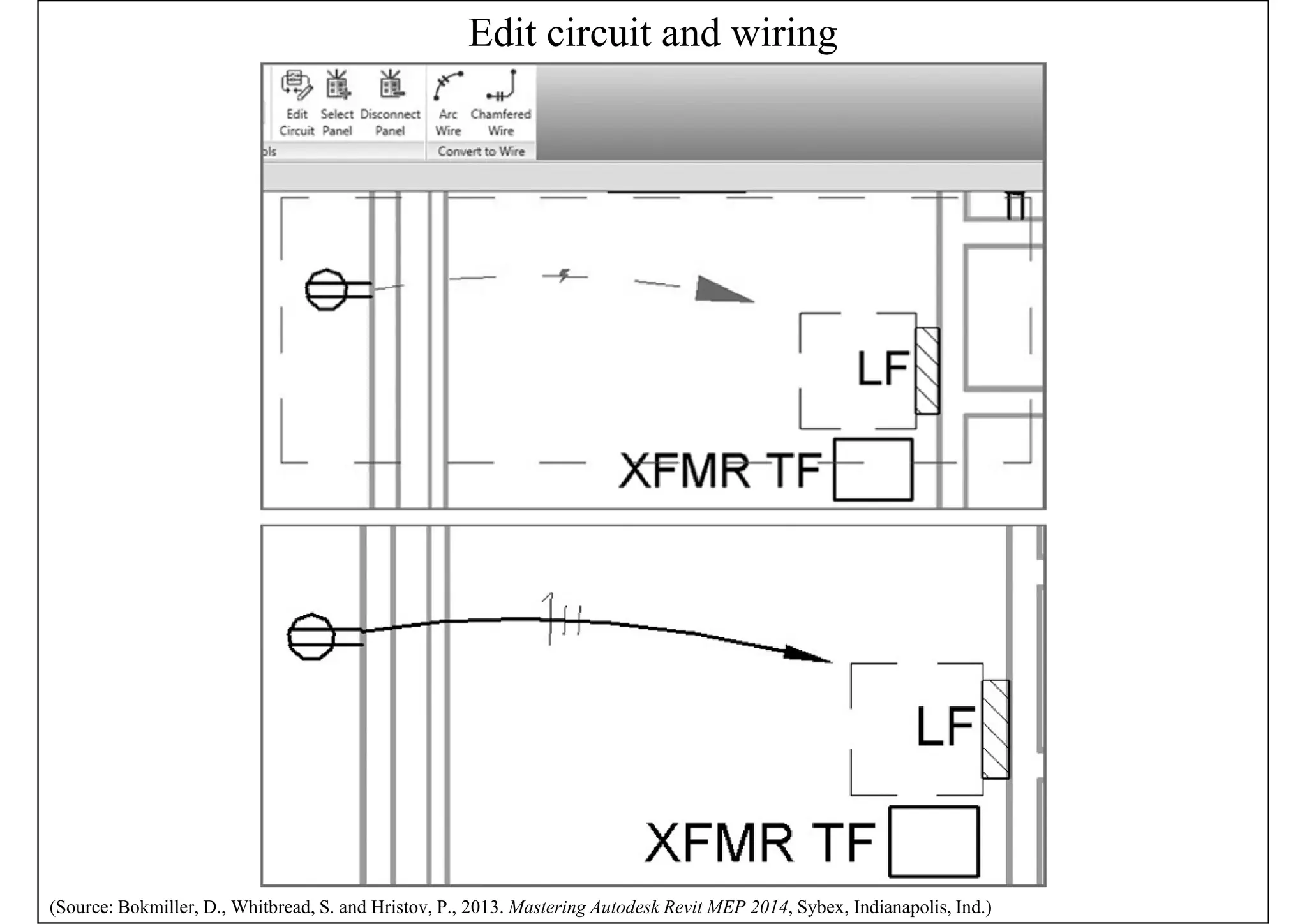 Edit circuit and wiring
(Source: Bokmiller, D., Whitbread, S. and Hristov, P., 2013. Mastering Autodesk Revit MEP 2014, Sybex, Indianapolis, Ind.)
 