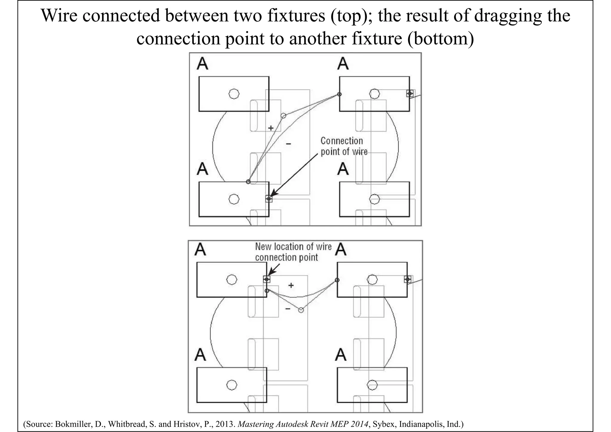 Wire connected between two fixtures (top); the result of dragging the
connection point to another fixture (bottom)
(Source: Bokmiller, D., Whitbread, S. and Hristov, P., 2013. Mastering Autodesk Revit MEP 2014, Sybex, Indianapolis, Ind.)
 