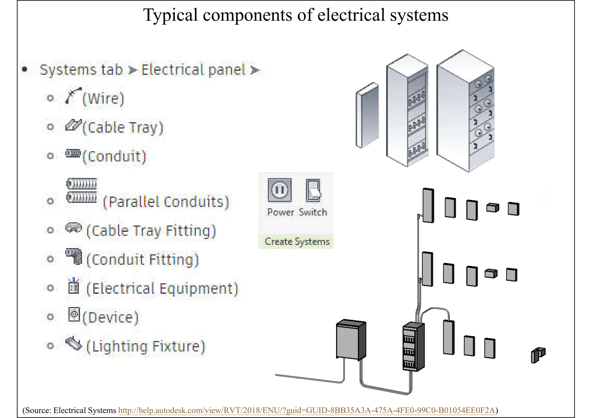 Typical components of electrical systems
(Source: Electrical Systems http://help.autodesk.com/view/RVT/2018/ENU/?guid=GUID-8BB35A3A-475A-4FE0-99C0-B01054EE0F2A)
 