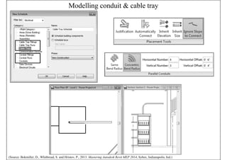 Electrical Wire Rfa Revit Revit MEP Electrical Material for beginners | PDF