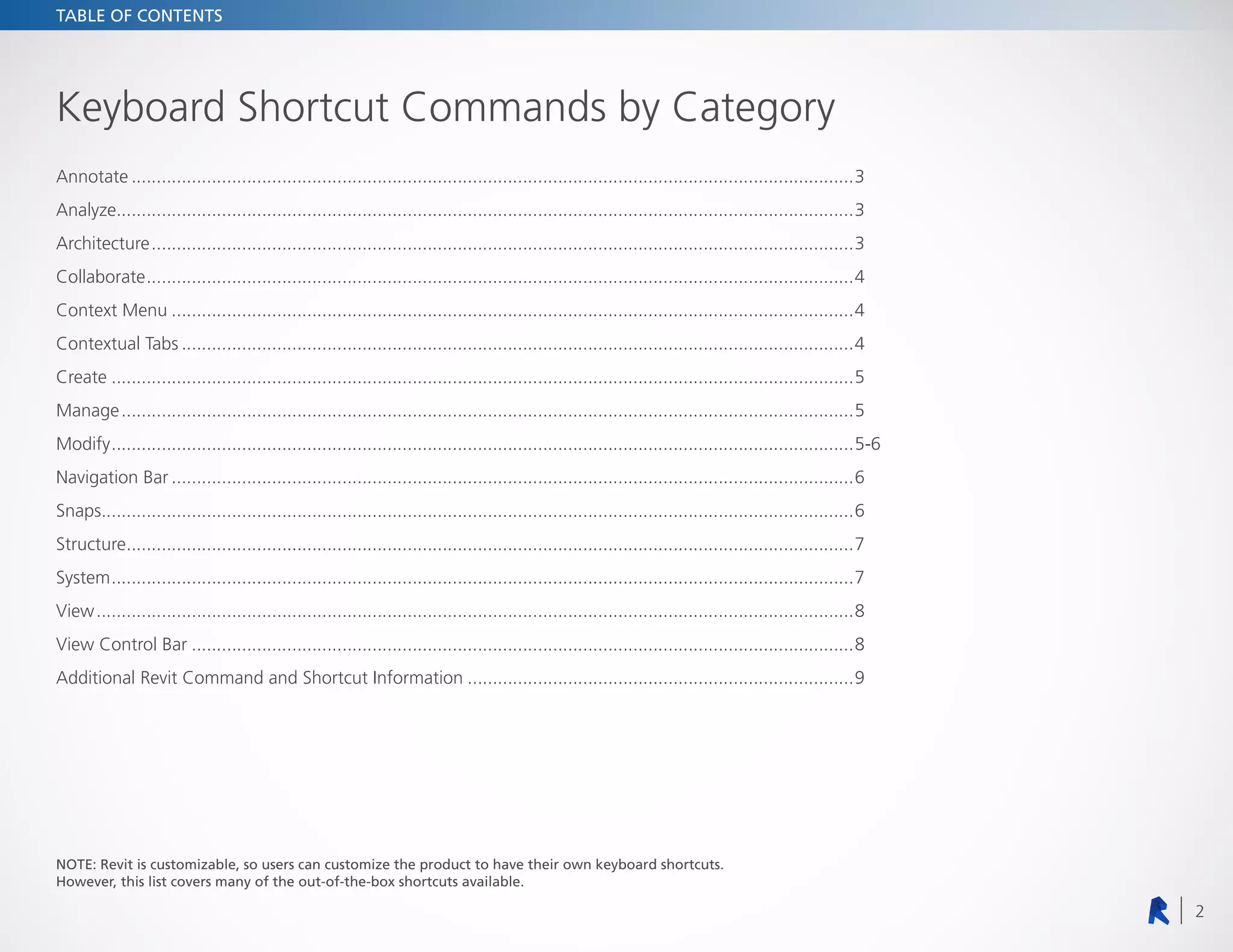 Revit Keyboard Shortcuts Pdf