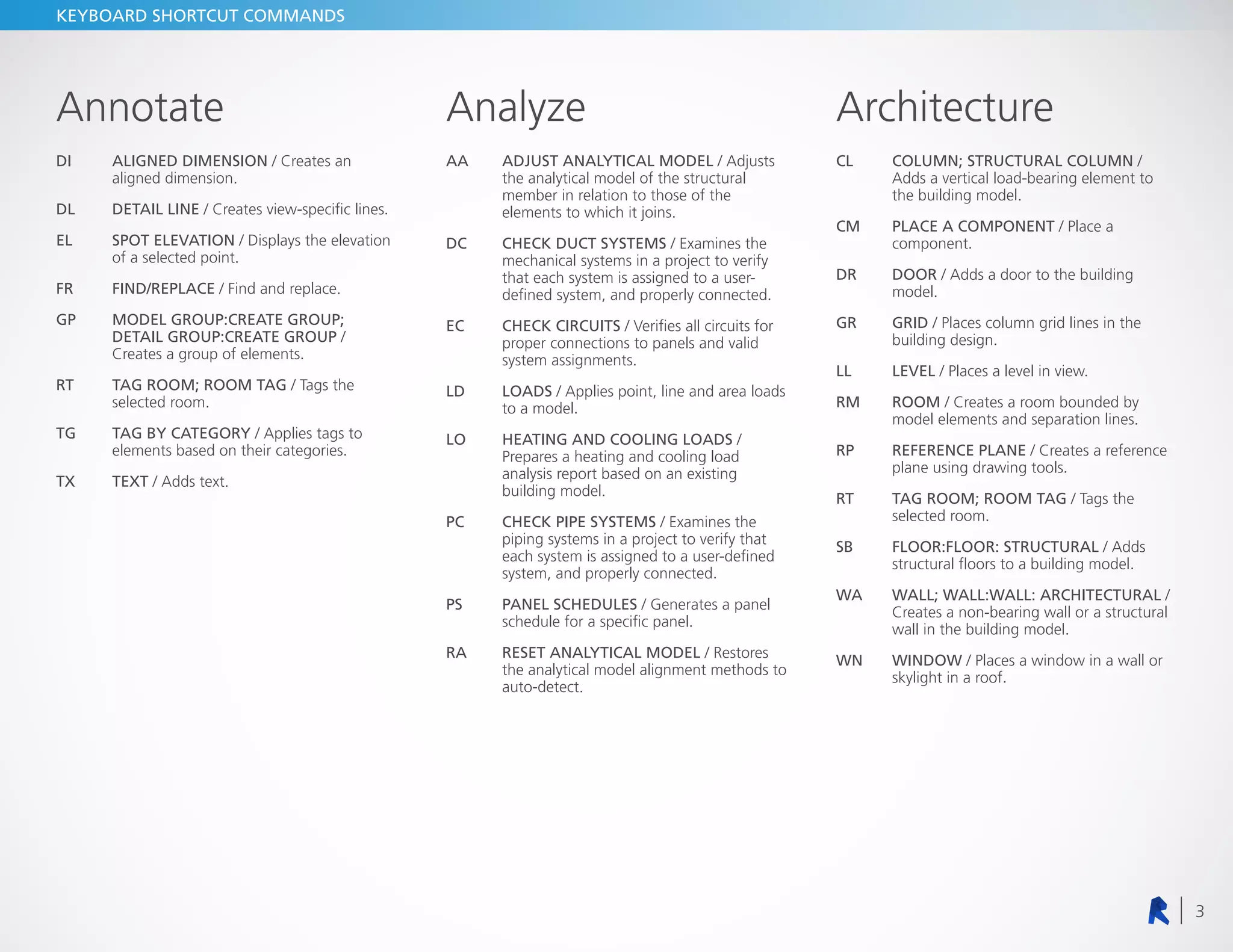 Revit keyboard shortcuts pdf