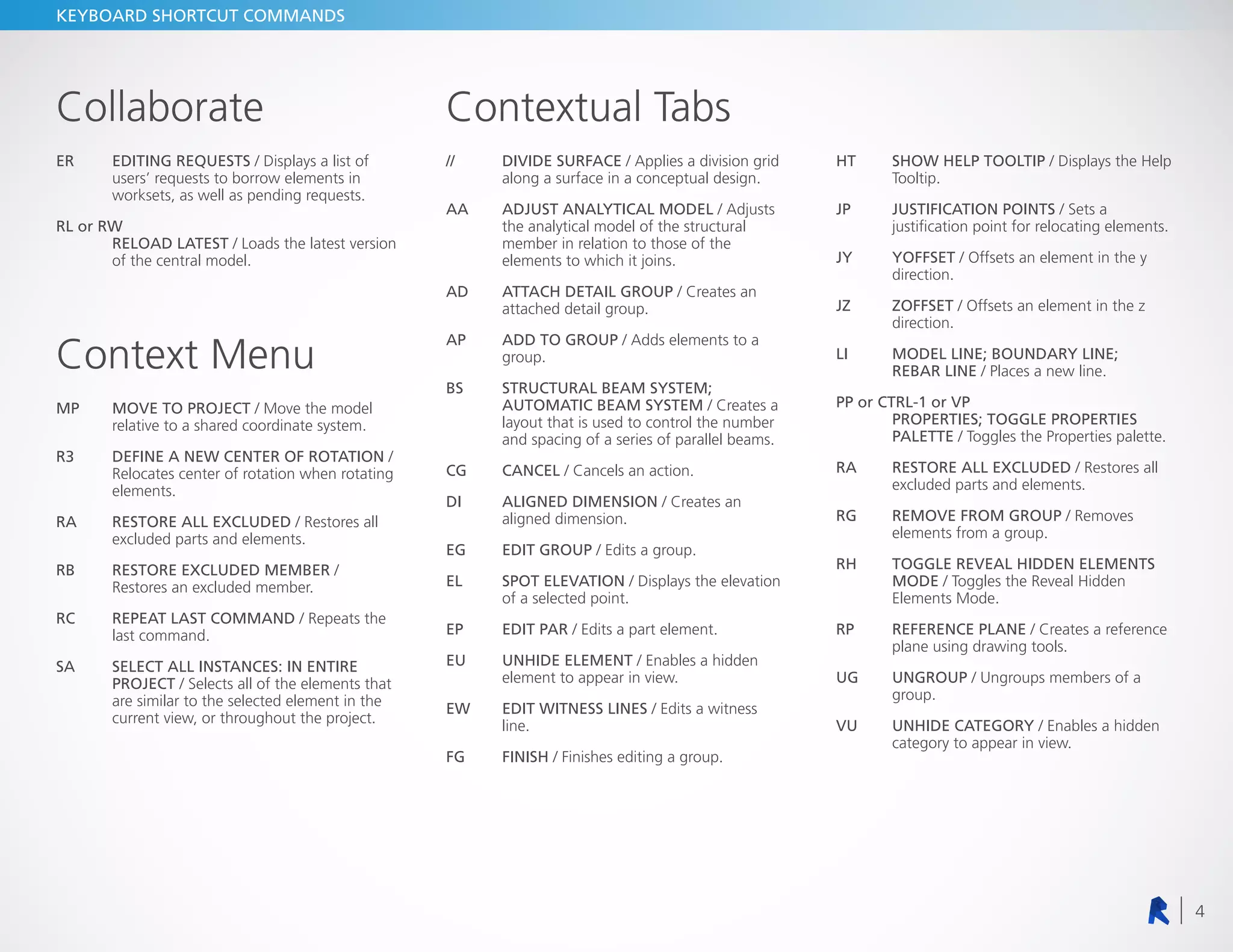 Revit keyboard shortcuts pdf