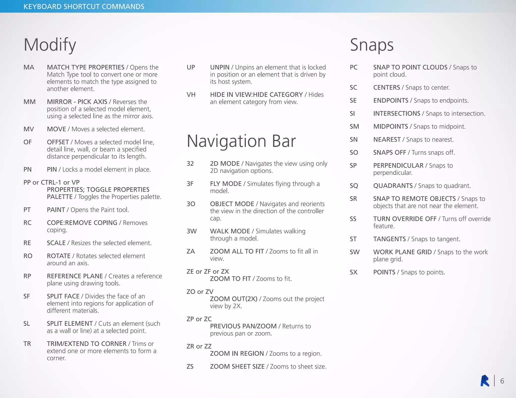 Revit keyboard shortcuts pdf