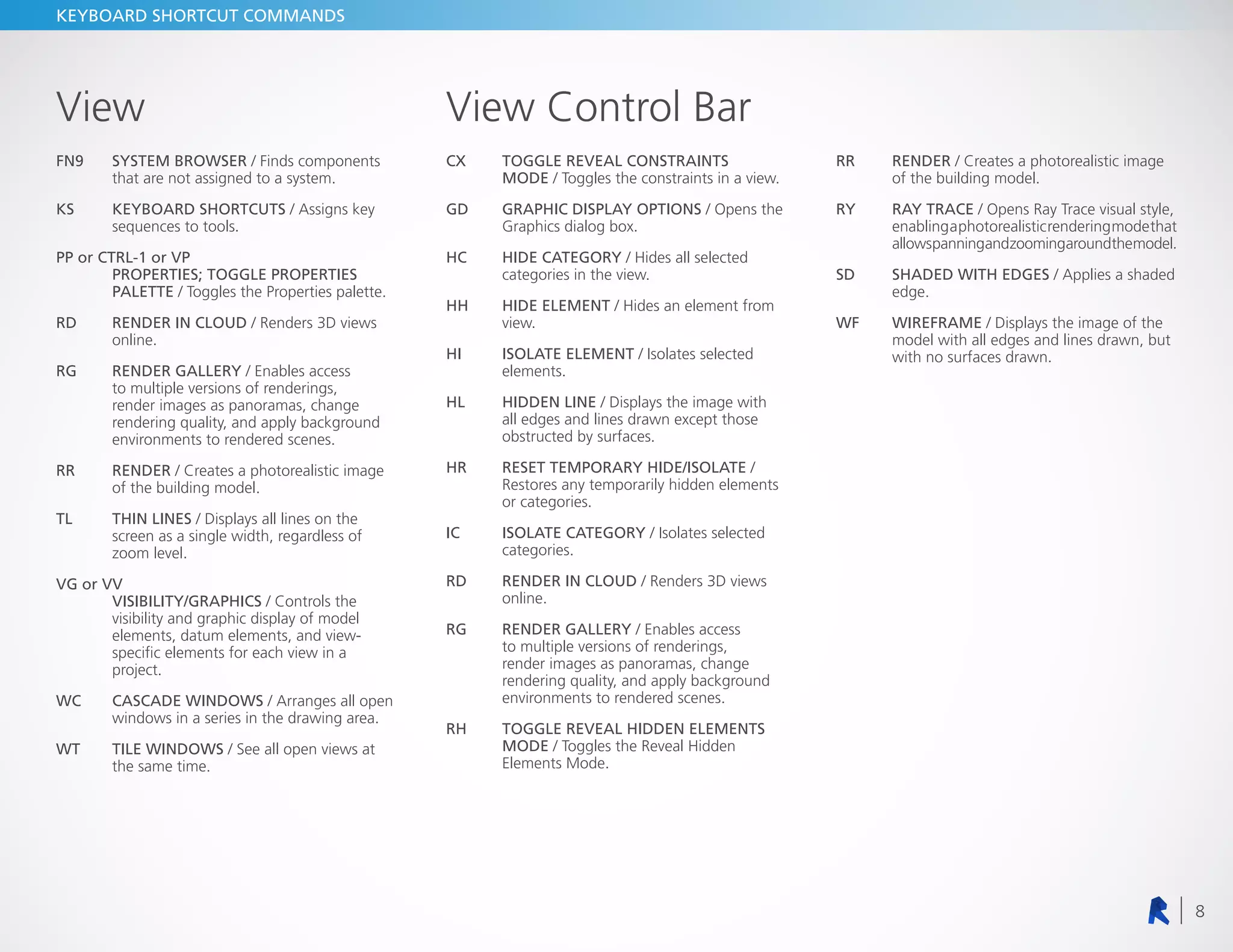 Revit keyboard shortcuts pdf