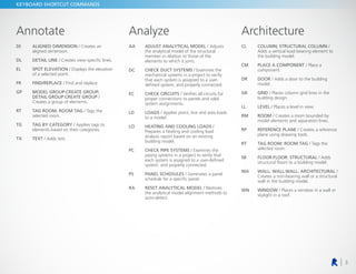 Revit Keyboard Shortcuts .pdf