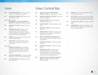 8
KEYBOARD SHORTCUT COMMANDS
View
FN9	SYSTEM BROWSER / Finds components
that are not assigned to a system.
KS	KEYBOARD SHORTCUTS / Assigns key
sequences to tools.
PP or CTRL-1 or VP
	
PROPERTIES; TOGGLE PROPERTIES
PALETTE / Toggles the Properties palette.
RD	
RENDER IN CLOUD / Renders 3D views
online.
RG	RENDER GALLERY / Enables access
to multiple versions of renderings,
render images as panoramas, change
rendering quality, and apply background
environments to rendered scenes.
RR	RENDER / Creates a photorealistic image
of the building model.
TL	THIN LINES / Displays all lines on the
screen as a single width, regardless of
zoom level.
VG or VV
	VISIBILITY/GRAPHICS / Controls the
visibility and graphic display of model
elements, datum elements, and view-
specific elements for each view in a
project.
WC	CASCADE WINDOWS / Arranges all open
windows in a series in the drawing area.
WT	TILE WINDOWS / See all open views at
the same time.
View Control Bar
CX	
TOGGLE REVEAL CONSTRAINTS
MODE / Toggles the constraints in a view.
GD	
GRAPHIC DISPLAY OPTIONS / Opens the
Graphics dialog box.
HC	HIDE CATEGORY / Hides all selected
categories in the view.
HH	HIDE ELEMENT / Hides an element from
view.
HI	ISOLATE ELEMENT / Isolates selected
elements.
HL	HIDDEN LINE / Displays the image with
all edges and lines drawn except those
obstructed by surfaces.
HR	
RESET TEMPORARY HIDE/ISOLATE /
Restores any temporarily hidden elements
or categories.
IC	ISOLATE CATEGORY / Isolates selected
categories.
RD	
RENDER IN CLOUD / Renders 3D views
online.
RG	RENDER GALLERY / Enables access
to multiple versions of renderings,
render images as panoramas, change
rendering quality, and apply background
environments to rendered scenes.
RH	
TOGGLE REVEAL HIDDEN ELEMENTS
MODE / Toggles the Reveal Hidden
Elements Mode.
RR	RENDER / Creates a photorealistic image
of the building model.
RY	RAY TRACE / Opens Ray Trace visual style,
enablingaphotorealisticrenderingmodethat
allowspanningandzoomingaroundthemodel.
SD	
SHADED WITH EDGES / Applies a shaded
edge.
WF	WIREFRAME / Displays the image of the
model with all edges and lines drawn, but
with no surfaces drawn.
 