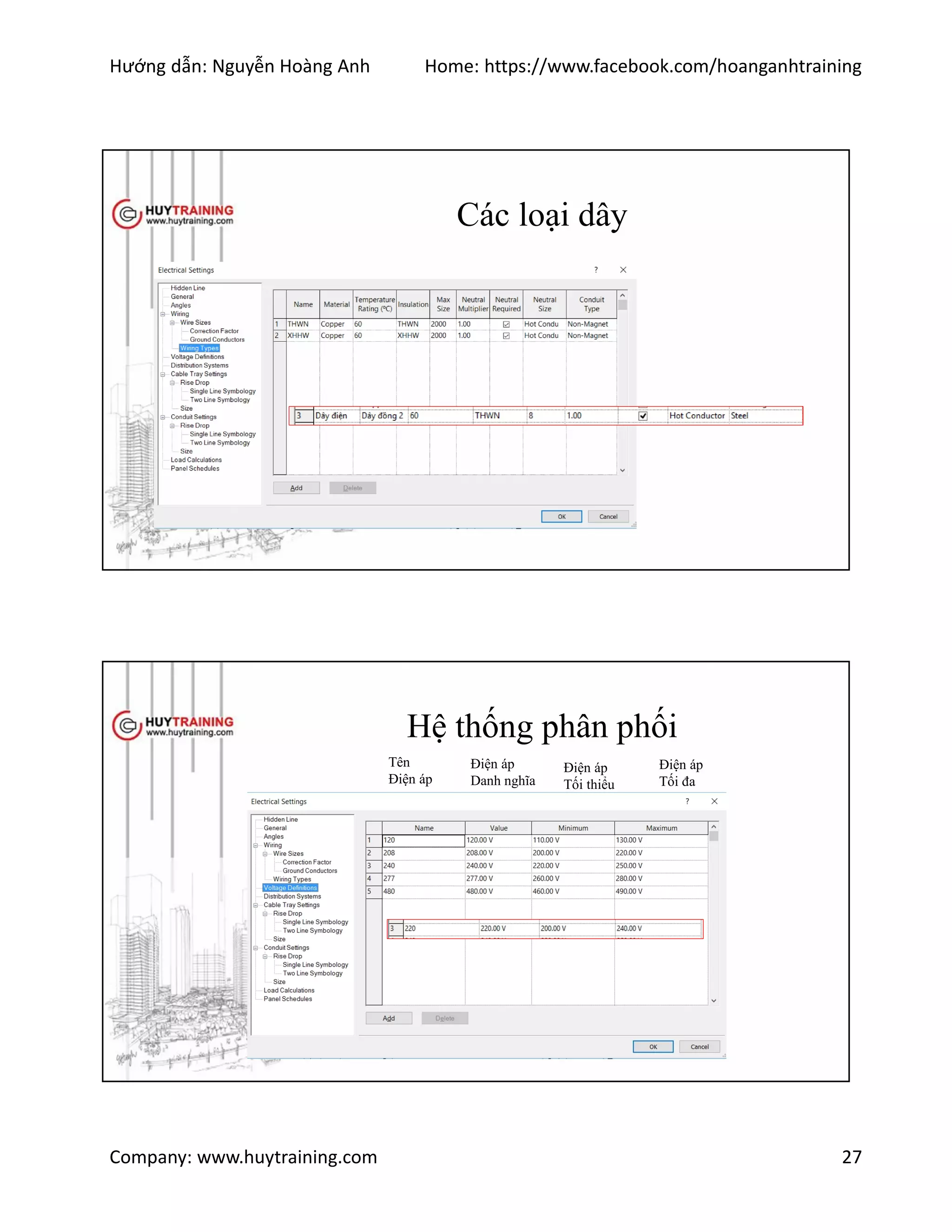 Hướng dẫn: Nguyễn Hoàng Anh Home: https://www.facebook.com/hoanganhtraining
Company: www.huytraining.com 27
Các loại dây
Hệ thống phân phối
Tên
Điện áp
Điện áp
Danh nghĩa
Điện áp
Tối thiểu
Điện áp
Tối đa
 