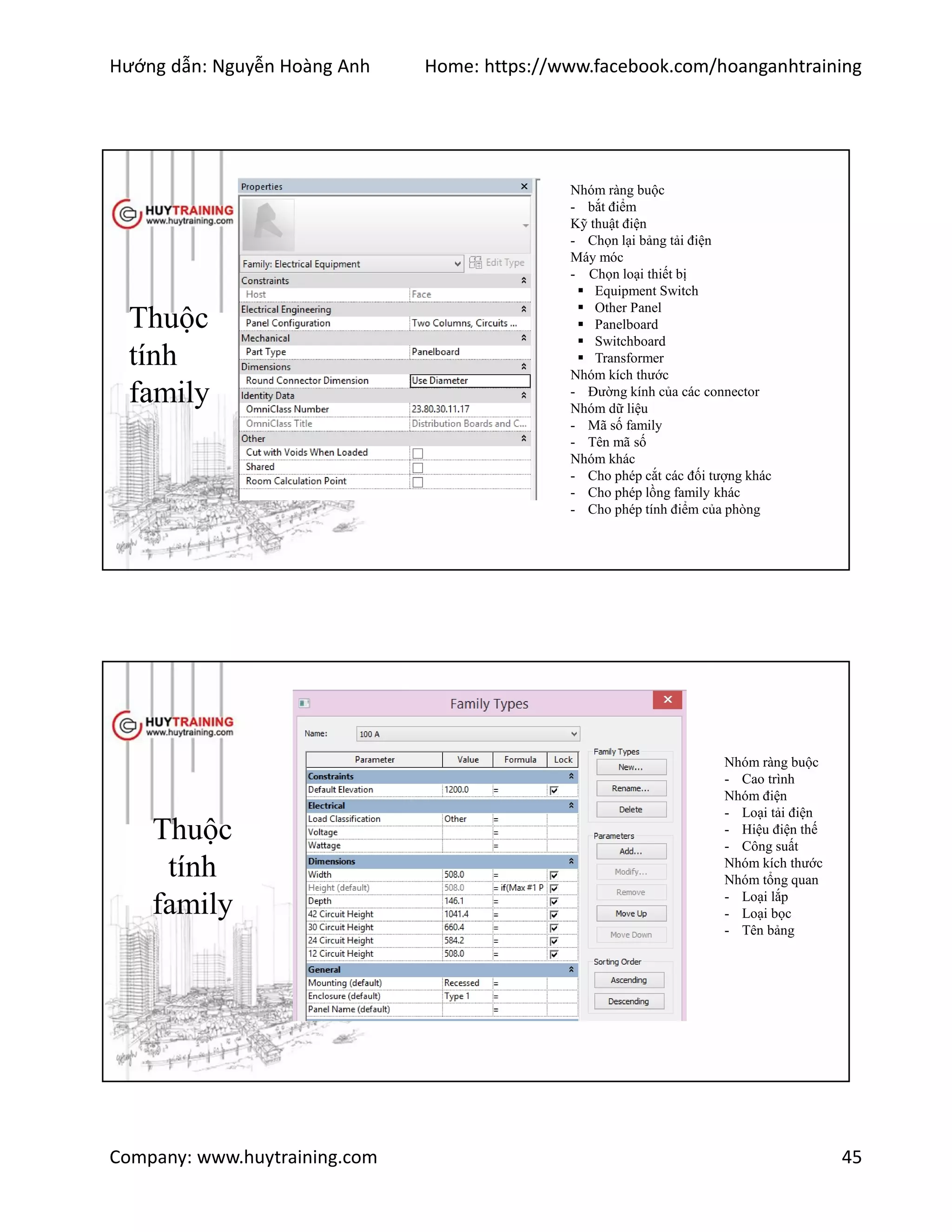 Hướng dẫn: Nguyễn Hoàng Anh Home: https://www.facebook.com/hoanganhtraining
Company: www.huytraining.com 45
Thuộc
tính
family
Nhóm ràng buộc
- bắt điểm
Kỹ thuật điện
- Chọn lại bảng tải điện
Máy móc
- Chọn loại thiết bị
 Equipment Switch
 Other Panel
 Panelboard
 Switchboard
 Transformer
Nhóm kích thước
- Đường kính của các connector
Nhóm dữ liệu
- Mã số family
- Tên mã số
Nhóm khác
- Cho phép cắt các đối tượng khác
- Cho phép lồng family khác
- Cho phép tính điểm của phòng
Thuộc
tính
family
Nhóm ràng buộc
- Cao trình
Nhóm điện
- Loại tải điện
- Hiệu điện thế
- Công suất
Nhóm kích thước
Nhóm tổng quan
- Loại lắp
- Loại bọc
- Tên bảng
 