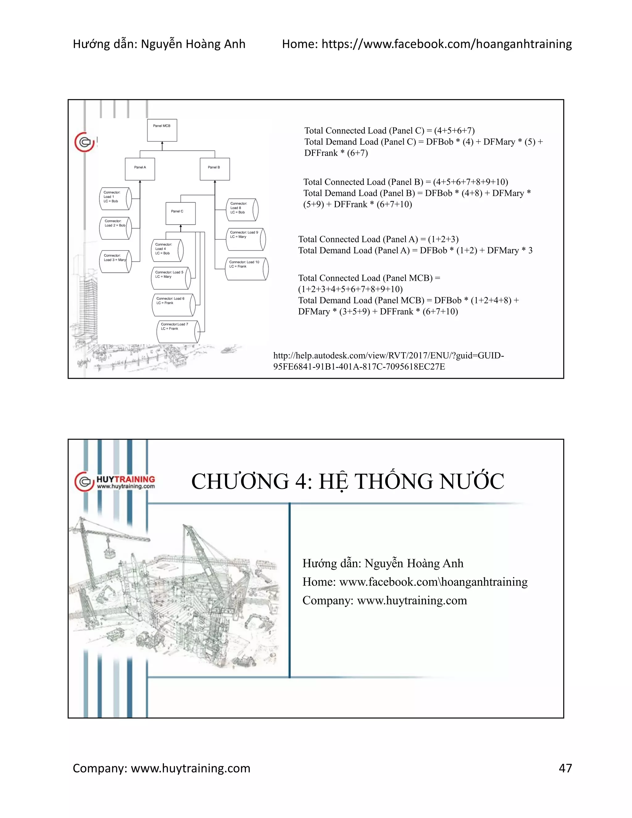 Hướng dẫn: Nguyễn Hoàng Anh Home: https://www.facebook.com/hoanganhtraining
Company: www.huytraining.com 47
http://help.autodesk.com/view/RVT/2017/ENU/?guid=GUID-
95FE6841-91B1-401A-817C-7095618EC27E
Total Connected Load (Panel C) = (4+5+6+7)
Total Demand Load (Panel C) = DFBob * (4) + DFMary * (5) +
DFFrank * (6+7)
Total Connected Load (Panel B) = (4+5+6+7+8+9+10)
Total Demand Load (Panel B) = DFBob * (4+8) + DFMary *
(5+9) + DFFrank * (6+7+10)
Total Connected Load (Panel A) = (1+2+3)
Total Demand Load (Panel A) = DFBob * (1+2) + DFMary * 3
Total Connected Load (Panel MCB) =
(1+2+3+4+5+6+7+8+9+10)
Total Demand Load (Panel MCB) = DFBob * (1+2+4+8) +
DFMary * (3+5+9) + DFFrank * (6+7+10)
CHƯƠNG 4: HỆ THỐNG NƯỚC
Hướng dẫn: Nguyễn Hoàng Anh
Home: www.facebook.comhoanganhtraining
Company: www.huytraining.com
 