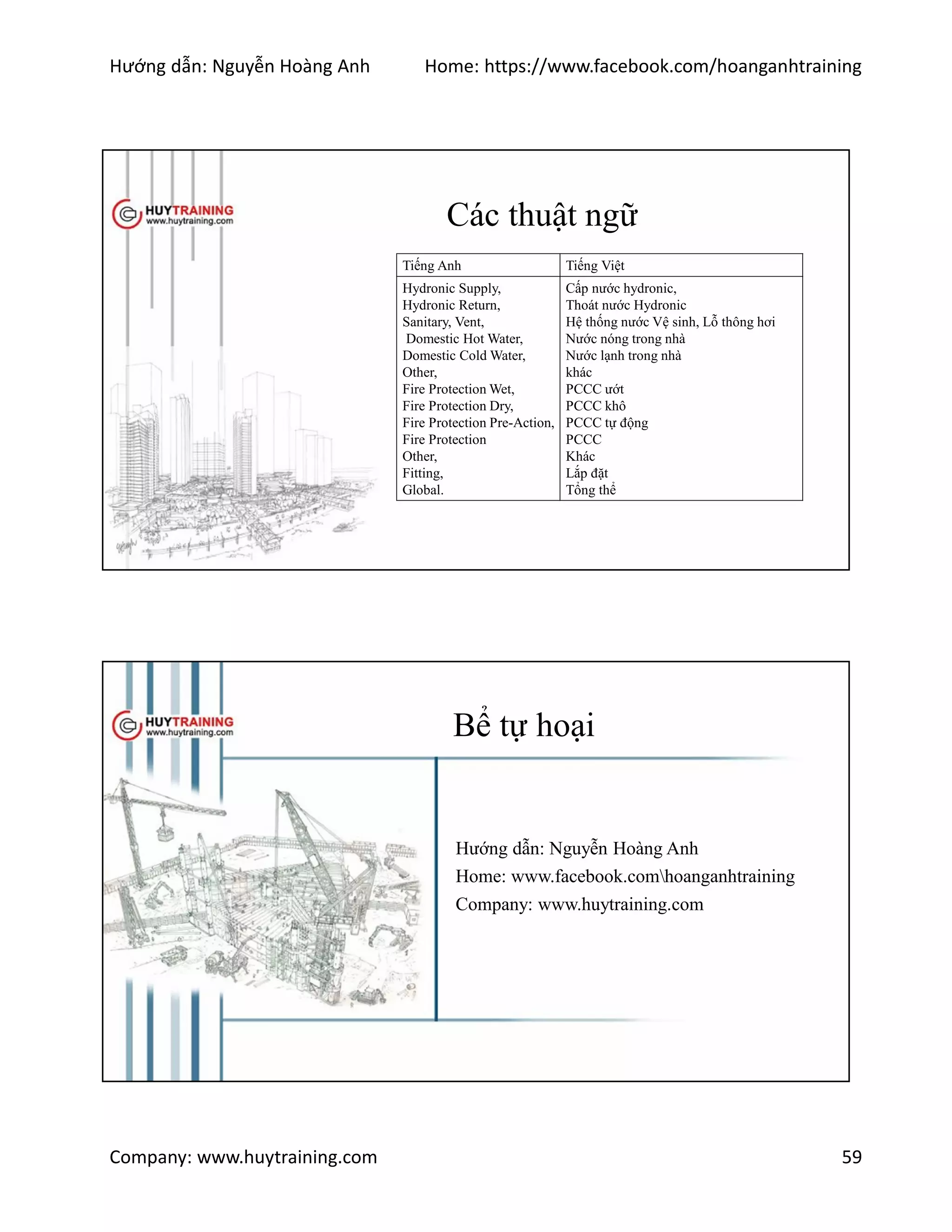 Hướng dẫn: Nguyễn Hoàng Anh Home: https://www.facebook.com/hoanganhtraining
Company: www.huytraining.com 59
Các thuật ngữ
Tiếng Anh Tiếng Việt
Hydronic Supply,
Hydronic Return,
Sanitary, Vent,
Domestic Hot Water,
Domestic Cold Water,
Other,
Fire Protection Wet,
Fire Protection Dry,
Fire Protection Pre-Action,
Fire Protection
Other,
Fitting,
Global.
Cấp nước hydronic,
Thoát nước Hydronic
Hệ thống nước Vệ sinh, Lỗ thông hơi
Nước nóng trong nhà
Nước lạnh trong nhà
khác
PCCC ướt
PCCC khô
PCCC tự động
PCCC
Khác
Lắp đặt
Tổng thể
Bể tự hoại
Hướng dẫn: Nguyễn Hoàng Anh
Home: www.facebook.comhoanganhtraining
Company: www.huytraining.com
 