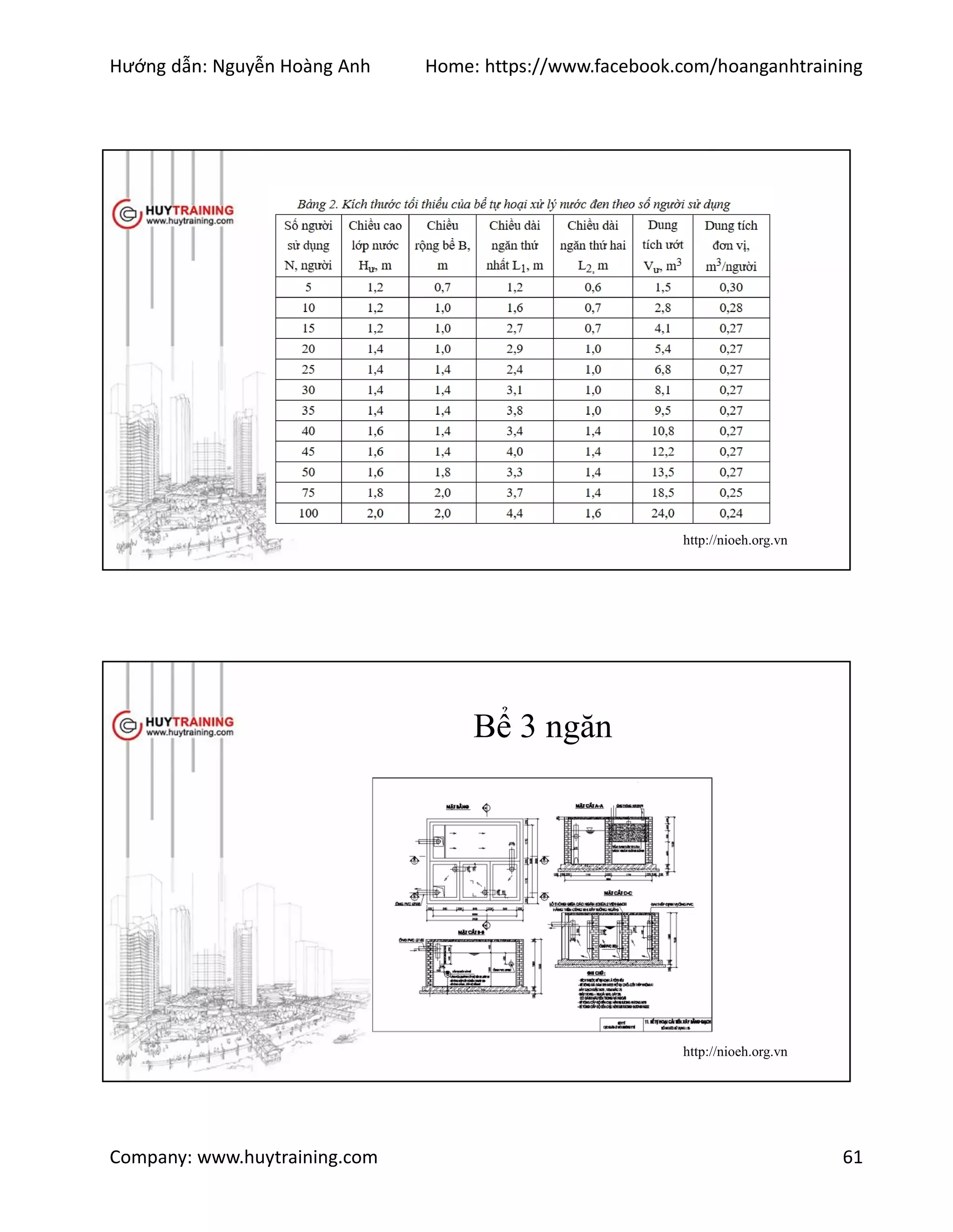 Hướng dẫn: Nguyễn Hoàng Anh Home: https://www.facebook.com/hoanganhtraining
Company: www.huytraining.com 61
http://nioeh.org.vn
Bể 3 ngăn
http://nioeh.org.vn
 