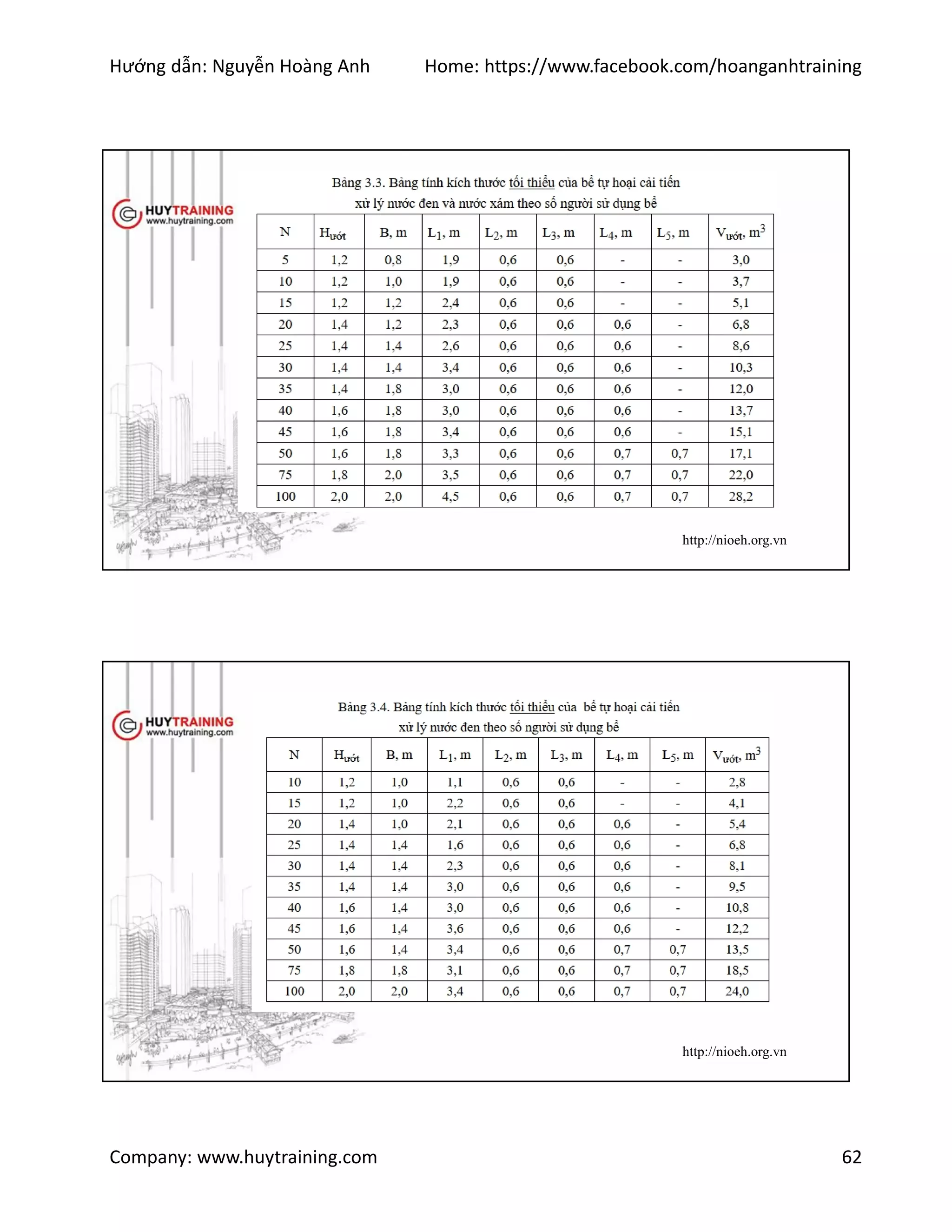 Hướng dẫn: Nguyễn Hoàng Anh Home: https://www.facebook.com/hoanganhtraining
Company: www.huytraining.com 62
http://nioeh.org.vn
http://nioeh.org.vn
 