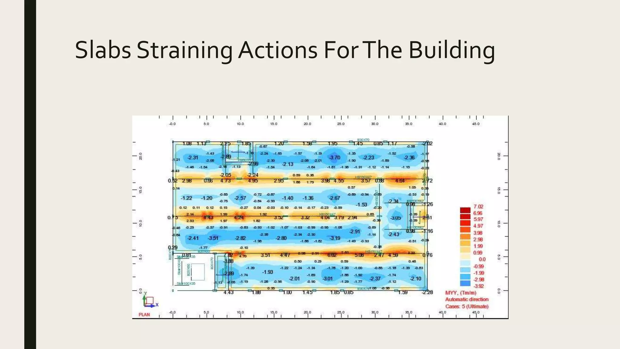 Slabs Straining Actions ForThe Building
