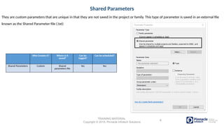 Revit parameters are used to control and display an element's ...