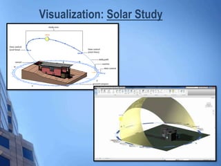 Visualization: Solar Study
 