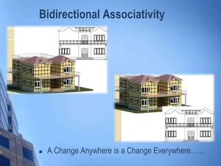 Bidirectional Associativity
 A Change Anywhere is a Change Everywhere……
 