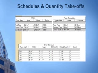 Schedules & Quantity Take-offs
 