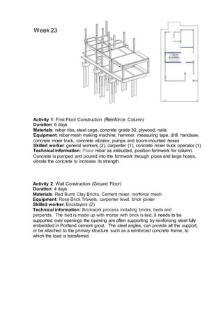 Week 23
Activity 2: Wall Construction (Ground Floor)
Duration: 4 days
Materials: Red Burnt Clay Bricks, Cement mixer, reinforce mesh
Equipment: Rose Brick Trowels, carpenter level, brick jointer
Skilled worker: Bricklayers (2)
Technical information: Brickwork process including bricks, beds and
perpends. The bed is made up with mortar with brick is laid. It needs to be
supported over openings the opening are often supporting by reinforcing steel fully
embedded in Portland cement grout. The steel angles, can provide all the support,
or be attached to the primary structure such as a reinforced concrete frame, to
which the load is transferred.
Activity 1: First Floor Construction (Reinforce Column)
Duration: 6 days
Materials: rebar ribs, steel cage, concrete grade 30, plywood, nails
Equipment: rebar mesh making machine, hammer, measuring tape, drill, handsaw,
concrete mixer truck, concrete vibrator, pumps and boom-mounted hoses
Skilled worker: general workers (2), carpenter (1), concrete mixer truck operator (1)
Technical information: Place rebar as instructed, position formwork for column.
Concrete is pumped and poured into the formwork through pipes and large hoses,
vibrate the concrete to increase its strength.
 