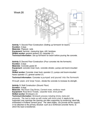 Week 26
Activity 1: Second Floor Construction (Setting up formwork for beam)
Duration: 2 days
Materials: Plywood, nails
Equipment: hammer, measuring tape, drill, handsaw
Skilled worker: general workers (2), carpenter (1)
Technical information: Set up formwork for beam before pouring the concrete.
Activity 2: Second Floor Construction (Pour concrete into the formwork)
Duration: 2 days
Materials: Concrete grade 30
Equipment: concrete mixer truck, concrete vibrator, pumps and boom-mounted
hoses
Skilled worker: Concrete mixer truck operator (1), pumps and boom-mounted
hoses operator (1), general worker (1)
Technical information: Concrete is pumped and poured into the formwork
through pipes and large hoses, vibrate the concrete to increase its strength.
Activity 3: Wall Construction (Ground Floor)
Duration: 4 days
Materials: Red Burnt Clay Bricks, Cement mixer, reinforce mesh
Equipment: Rose Brick Trowels, carpenter level, brick jointer
Skilled worker: Bricklayers (2)
Technical information: Brickwork process including bricks, beds and
perpends. The bed is made up with mortar with brick is laid. It needs to be
supported over openings the opening are often supporting by reinforcing steel fully
embedded in Portland cement grout. The steel angles, can provide all the support,
or be attached to the primary structure such as a reinforced concrete frame, to
which the load is transferred.
 