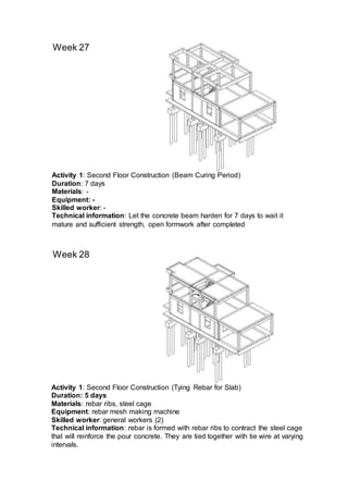 Week 27
Week 28
Activity 1: Second Floor Construction (Beam Curing Period)
Duration: 7 days
Materials: -
Equipment: -
Skilled worker: -
Technical information: Let the concrete beam harden for 7 days to wait it
mature and sufficient strength, open formwork after completed
Activity 1: Second Floor Construction (Tying Rebar for Slab)
Duration: 5 days
Materials: rebar ribs, steel cage
Equipment: rebar mesh making machine
Skilled worker: general workers (2)
Technical information: rebar is formed with rebar ribs to contract the steel cage
that will reinforce the pour concrete. They are tied together with tie wire at varying
intervals.
 