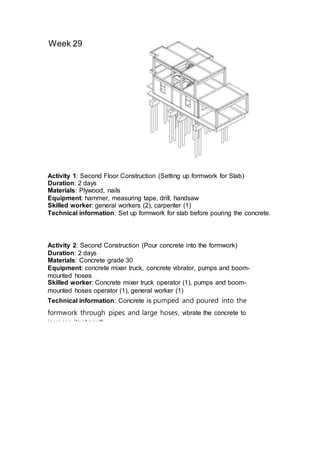 Week 29
Activity 1: Second Floor Construction (Setting up formwork for Slab)
Duration: 2 days
Materials: Plywood, nails
Equipment: hammer, measuring tape, drill, handsaw
Skilled worker: general workers (2), carpenter (1)
Technical information: Set up formwork for slab before pouring the concrete.
Activity 2: Second Construction (Pour concrete into the formwork)
Duration: 2 days
Materials: Concrete grade 30
Equipment: concrete mixer truck, concrete vibrator, pumps and boom-
mounted hoses
Skilled worker: Concrete mixer truck operator (1), pumps and boom-
mounted hoses operator (1), general worker (1)
Technical information: Concrete is pumped and poured into the
formwork through pipes and large hoses, vibrate the concrete to
increase its strength.
 