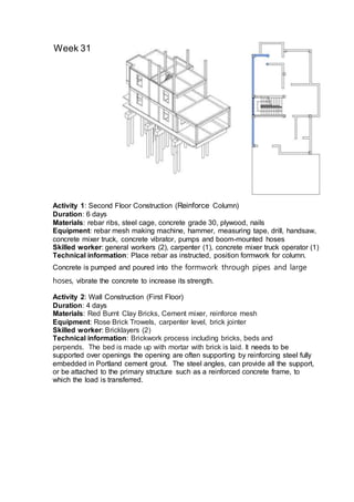 Week 31
Activity 2: Wall Construction (First Floor)
Duration: 4 days
Materials: Red Burnt Clay Bricks, Cement mixer, reinforce mesh
Equipment: Rose Brick Trowels, carpenter level, brick jointer
Skilled worker: Bricklayers (2)
Technical information: Brickwork process including bricks, beds and
perpends. The bed is made up with mortar with brick is laid. It needs to be
supported over openings the opening are often supporting by reinforcing steel fully
embedded in Portland cement grout. The steel angles, can provide all the support,
or be attached to the primary structure such as a reinforced concrete frame, to
which the load is transferred.
Activity 1: Second Floor Construction (Reinforce Column)
Duration: 6 days
Materials: rebar ribs, steel cage, concrete grade 30, plywood, nails
Equipment: rebar mesh making machine, hammer, measuring tape, drill, handsaw,
concrete mixer truck, concrete vibrator, pumps and boom-mounted hoses
Skilled worker: general workers (2), carpenter (1), concrete mixer truck operator (1)
Technical information: Place rebar as instructed, position formwork for column.
Concrete is pumped and poured into the formwork through pipes and large
hoses, vibrate the concrete to increase its strength.
 