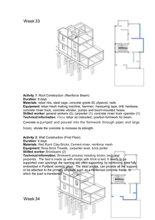 Week 33
Week 34
Activity 1: Roof Construction (Reinforce Beam)
Duration: 6 days
Materials: rebar ribs, steel cage, concrete grade 30, plywood, nails
Equipment: rebar mesh making machine, hammer, measuring tape, drill, handsaw,
concrete mixer truck, concrete vibrator, pumps and boom-mounted hoses
Skilled worker: general workers (2), carpenter (1), concrete mixer truck operator (1)
Technical information: Place rebar as instructed, position formwork for beam.
Concrete is pumped and poured into the formwork through pipes and large
hoses, vibrate the concrete to increase its strength.
Activity 2: Wall Construction (First Floor)
Duration: 4 days
Materials: Red Burnt Clay Bricks, Cement mixer, reinforce mesh
Equipment: Rose Brick Trowels, carpenter level, brick jointer
Skilled worker: Bricklayers (2)
Technical information: Brickwork process including bricks, beds and
perpends. The bed is made up with mortar with brick is laid. It needs to be
supported over openings the opening are often supporting by reinforcing steel fully
embedded in Portland cement grout. The steel angles, can provide all the support,
or be attached to the primary structure such as a reinforced concrete frame, to
which the load is transferred.
 