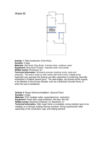 Week 35
Activity 1: Wall Construction (First Floor)
Duration: 4 days
Materials: Red Burnt Clay Bricks, Cement mixer, reinforce mesh
Equipment: Rose Brick Trowels, carpenter level, brick jointer
Skilled worker: Bricklayers (2)
Technical information: Brickwork process including bricks, beds and
perpends. The bed is made up with mortar with brick is laid. It needs to be
supported over openings the opening are often supporting by reinforcing steel fully
embedded in Portland cement grout. The steel angles, can provide all the support,
or be attached to the primary structure such as a reinforced concrete frame, to
which the load is transferred.
Activity 2: Rough Electrical Installation (Second Floor)
Duration: 4 days
Materials: PVC insulated cable, copper/aluminum conductors
Equipment: Power strip/ surge protectors, fish tape, flex bits
Skilled worker: Electrical Contractor (1), Electrician (1)
Technical information: After rough frame is completed, wiring methods have to be
installing on or through building framing members. Wiring requirements differ
depending on the construction type and building element.
 