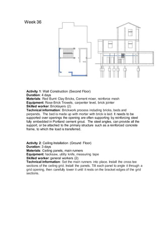 Week 36
Activity 2: Ceiling Installation (Ground Floor)
Duration: 3 days
Materials: Ceiling panels, main runners
Equipment: hacksaw, utility knife, measuring tape
Skilled worker: general workers (2)
Technical information: Set the main runners into place. Install the cross tee
sections of the ceiling grid. Install the panels. Tilt each panel to angle it through a
grid opening, then carefully lower it until it rests on the bracket edges of the grid
sections.
Activity 1: Wall Construction (Second Floor)
Duration: 4 days
Materials: Red Burnt Clay Bricks, Cement mixer, reinforce mesh
Equipment: Rose Brick Trowels, carpenter level, brick jointer
Skilled worker: Bricklayers (2)
Technical information: Brickwork process including bricks, beds and
perpends. The bed is made up with mortar with brick is laid. It needs to be
supported over openings the opening are often supporting by reinforcing steel
fully embedded in Portland cement grout. The steel angles, can provide all the
support, or be attached to the primary structure such as a reinforced concrete
frame, to which the load is transferred.
 