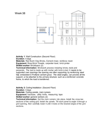 Week 38
Activity 1: Wall Construction (Second Floor)
Duration: 4 days
Materials: Red Burnt Clay Bricks, Cement mixer, reinforce mesh
Equipment: Rose Brick Trowels, carpenter level, brick jointer
Skilled worker: Bricklayers (2)
Technical information: Brickwork process including bricks, beds and
perpends. The bed is made up with mortar with brick is laid. It needs to be
supported over openings the opening are often supporting by reinforcing steel
fully embedded in Portland cement grout. The steel angles, can provide all the
support, or be attached to the primary structure such as a reinforced concrete
frame, to which the load is transferred.
Activity 2: Ceiling Installation (Second Floor)
Duration: 3 days
Materials: Ceiling panels, main runners
Equipment: hacksaw, utility knife, measuring tape
Skilled worker: general workers (2)
Technical information: Set the main runners into place. Install the cross tee
sections of the ceiling grid. Install the panels. Tilt each panel to angle it through a
grid opening, then carefully lower it until it rests on the bracket edges of the grid
sections.
 
